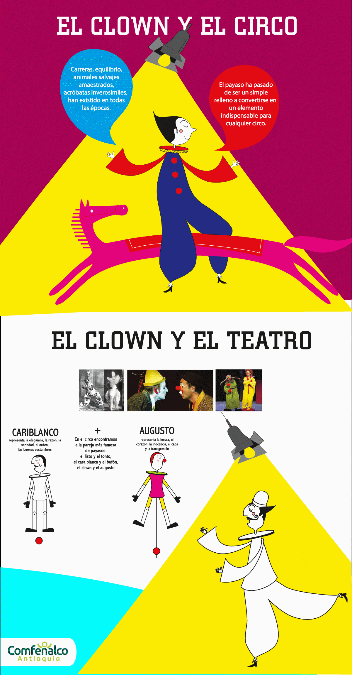 El clown y el circo