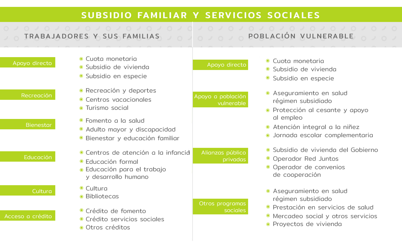 subsidio-familiar